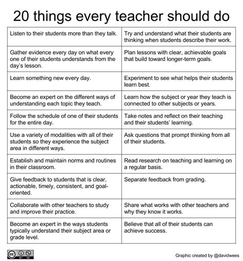 What should I teach my high school.